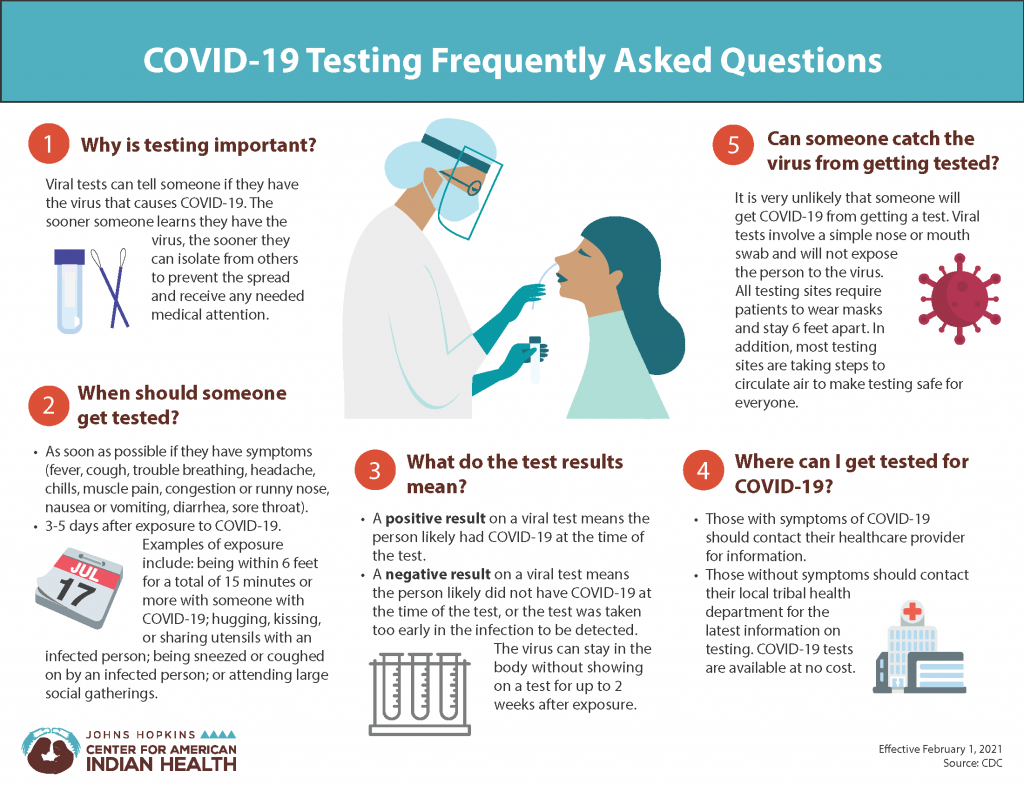COVID-19 Testing Frequently Asked Questions