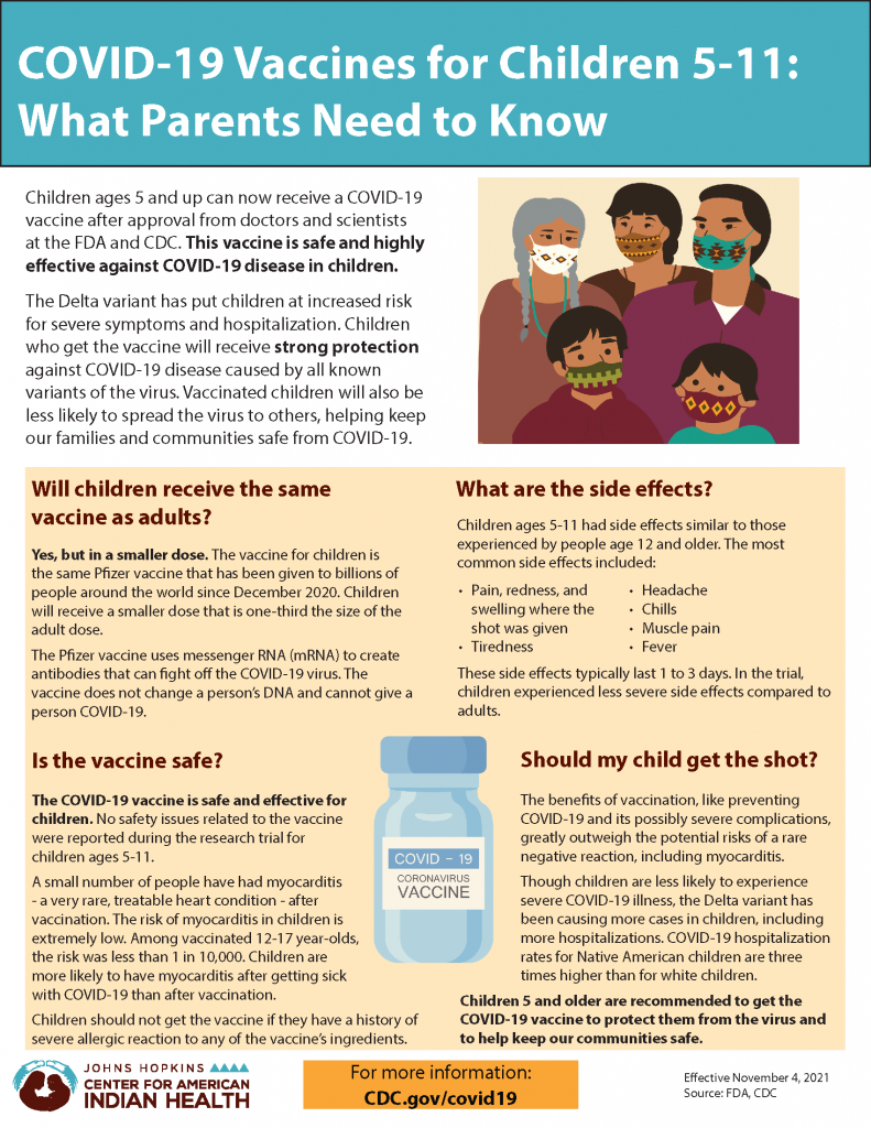 COVID-19 Vaccines for Children 5-11: What Parents Need to Know