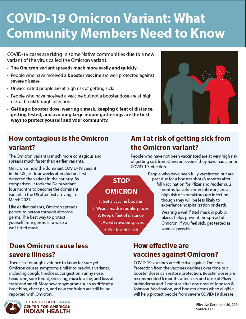 Omicron Fact Sheet