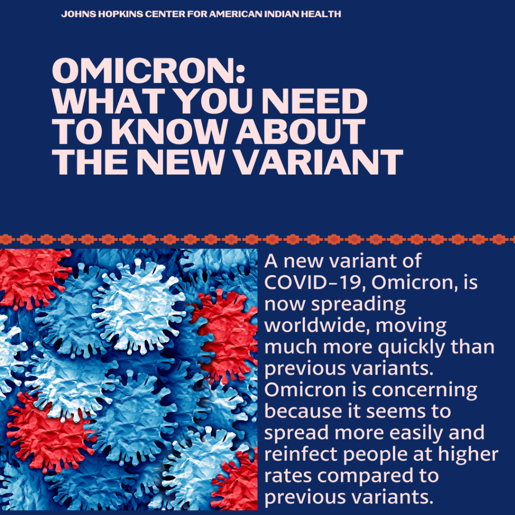 Omicron: What You Need to Know About The New Variant