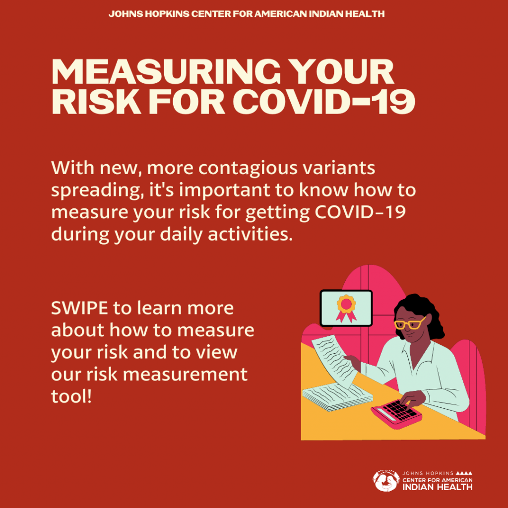 Measuring Your Risk for COVID-19
