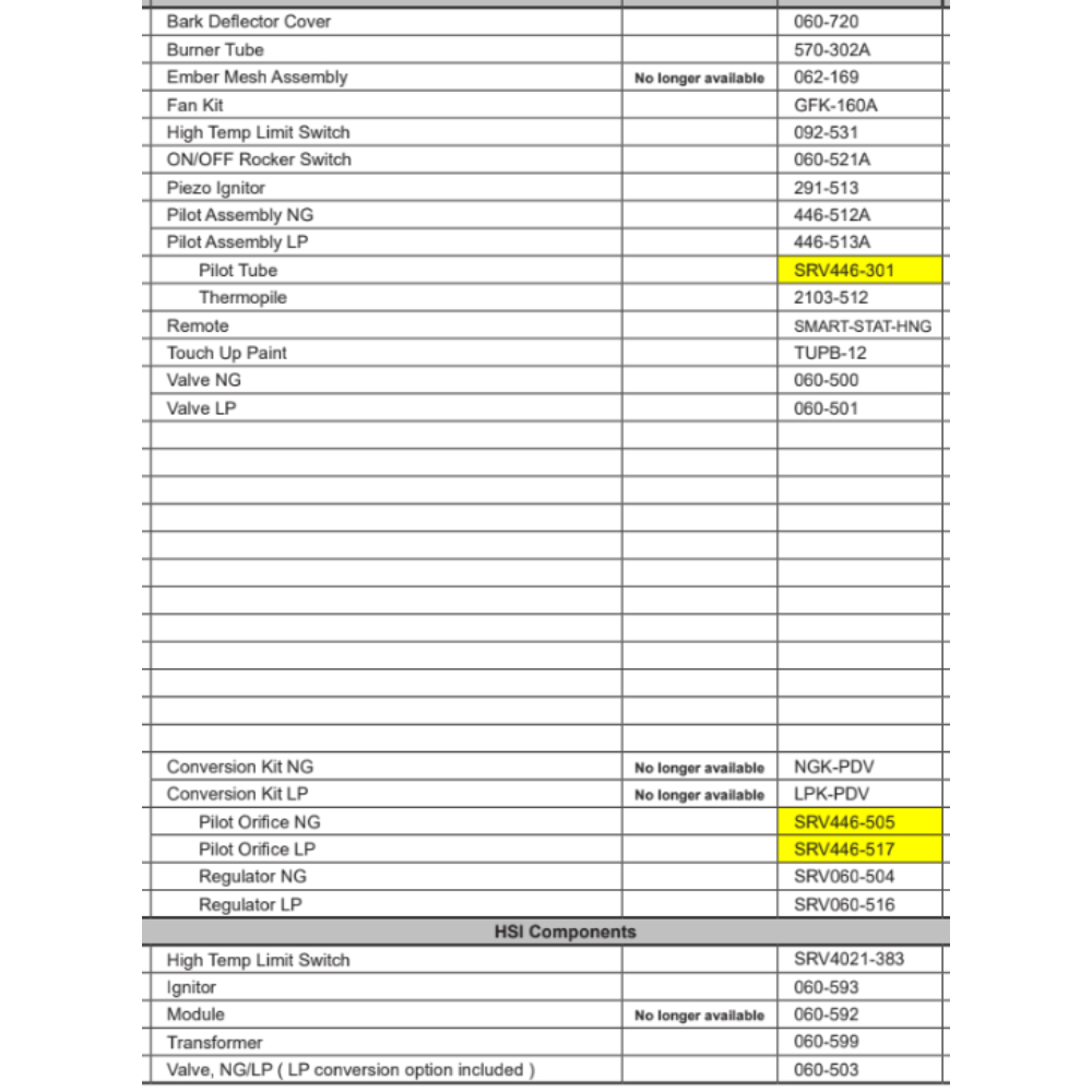 ST-DVT Service Parts