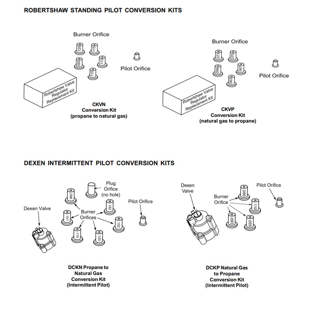 Optional Components 4