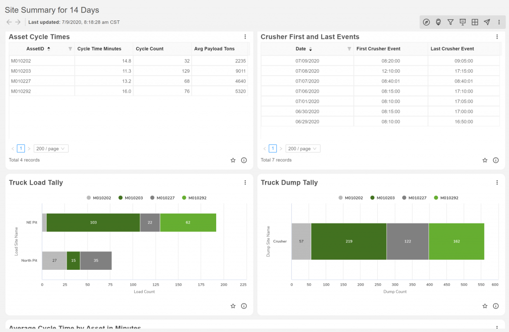 Telematics Dashboard 2