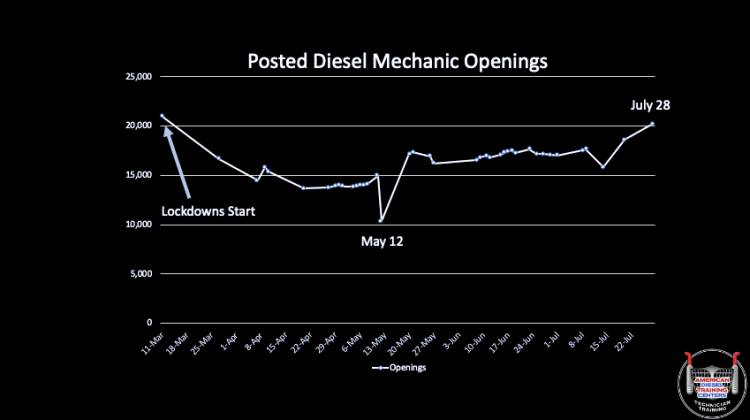 10 Reasons to Be a Diesel Mechanic Right Now