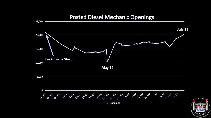 reasons to be a diesel mechanic