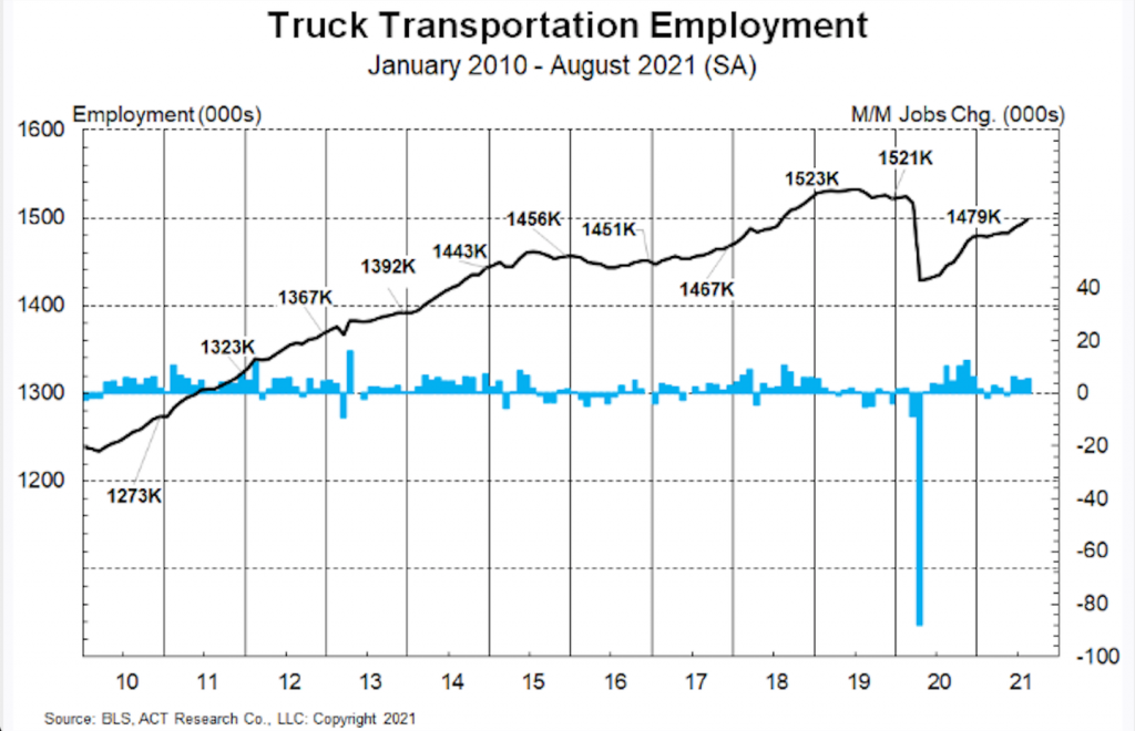 truck transportation employment