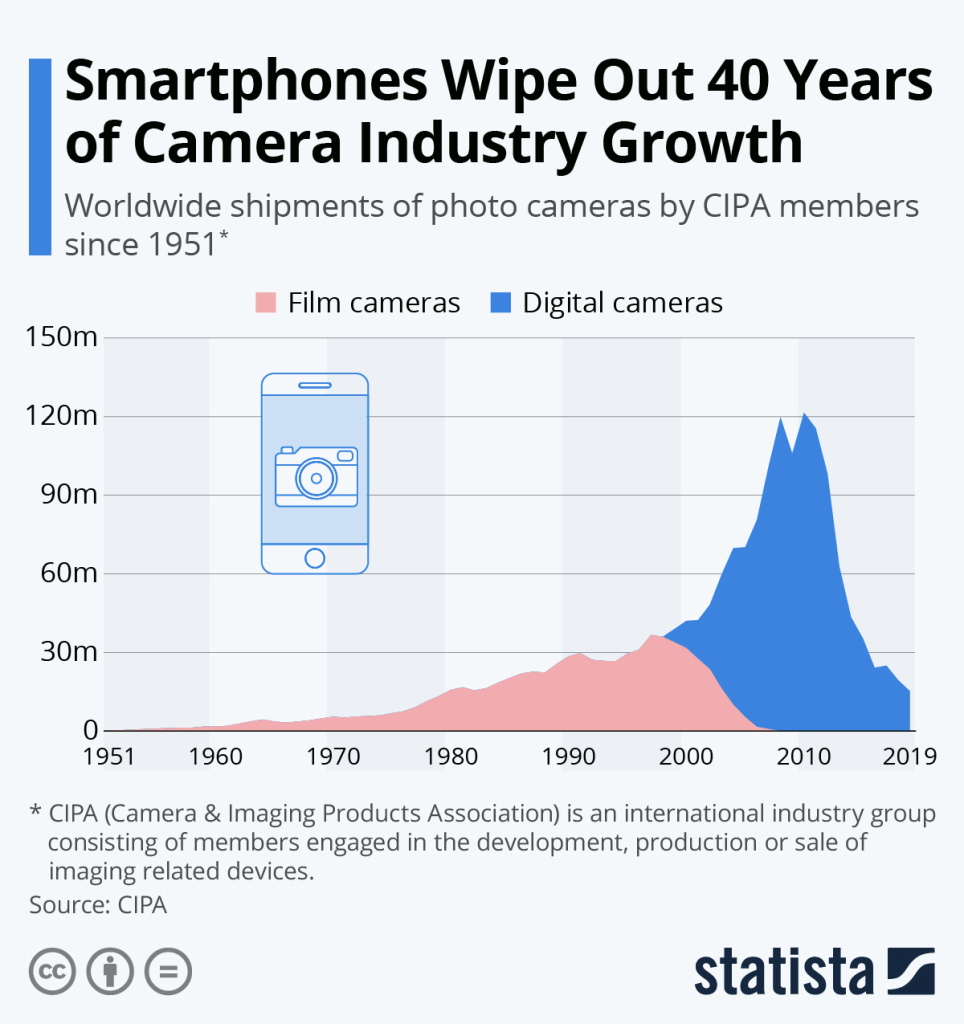 Smartphone cameras for construction equipment inspections