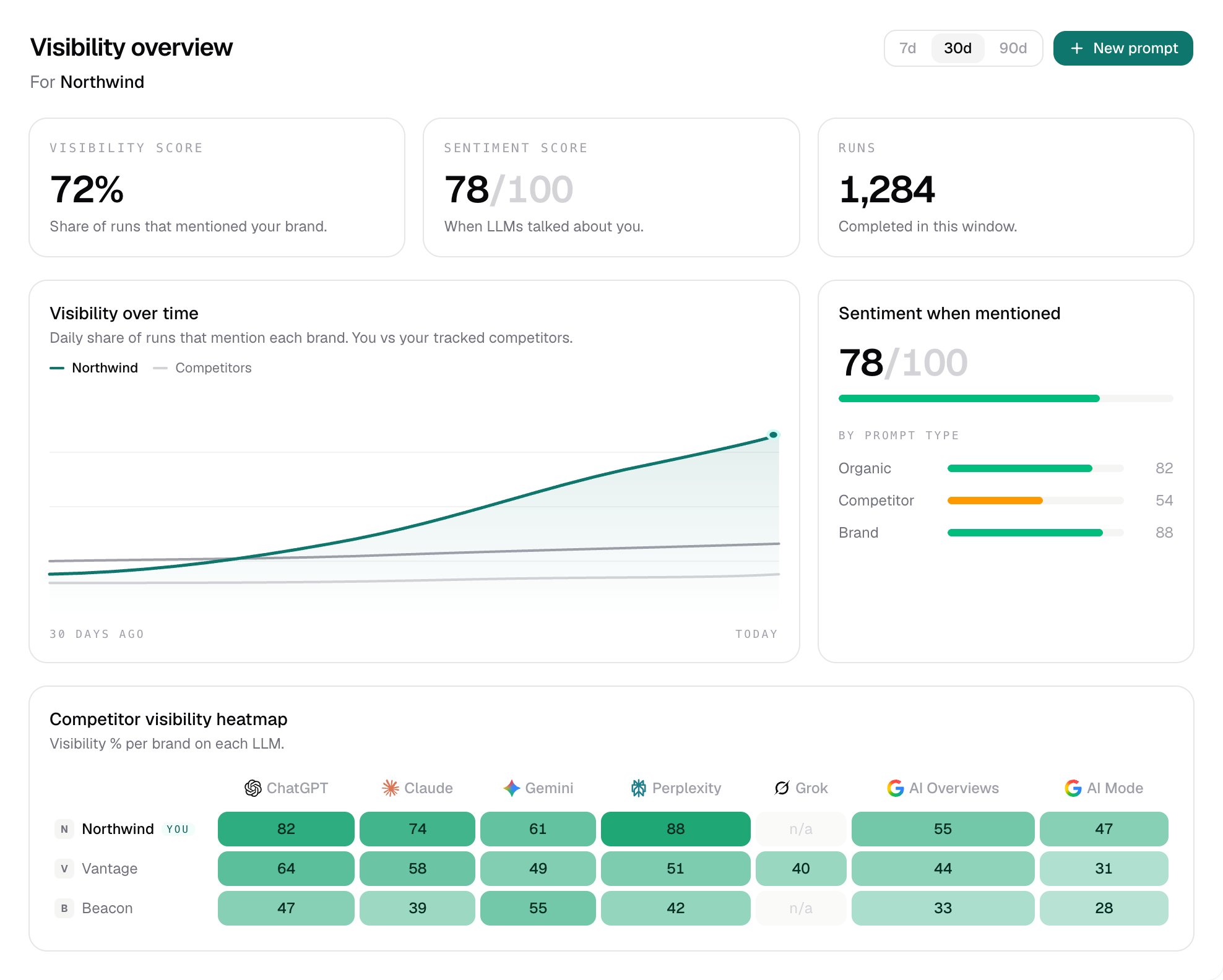 MentionScout Dashboard