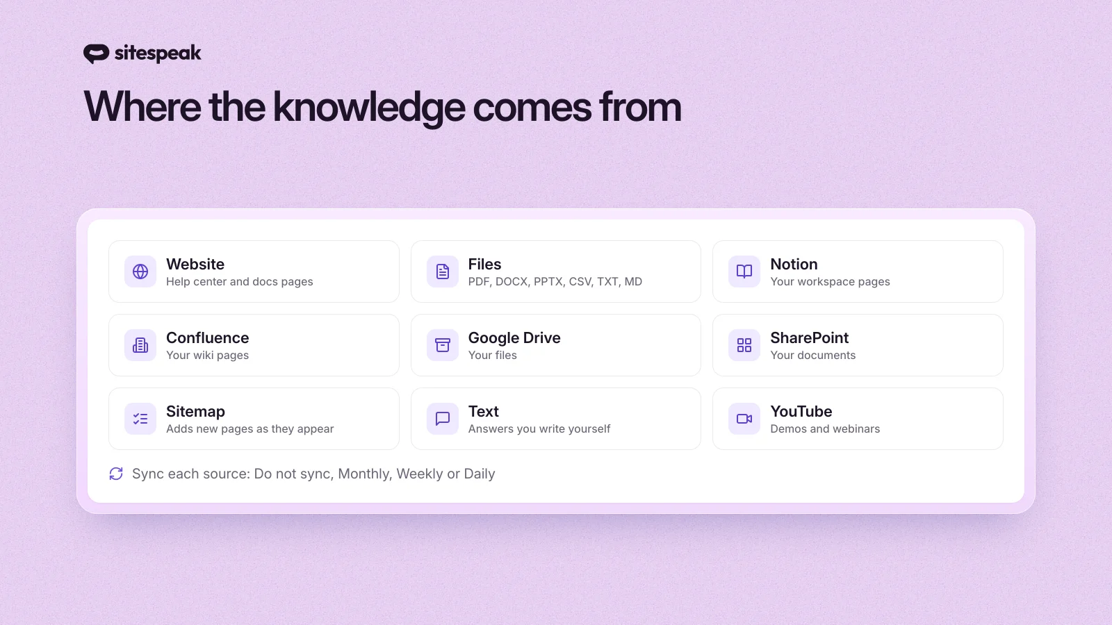 The sources a knowledge base chatbot can learn from: website pages, sitemaps, files, Notion, Confluence, Google Drive, SharePoint, text and YouTube