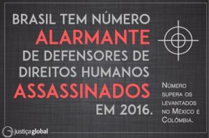 Brasil: assassinatos de defensores de direitos em franca ascensão