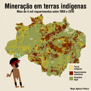 Mineração em terras indígenas