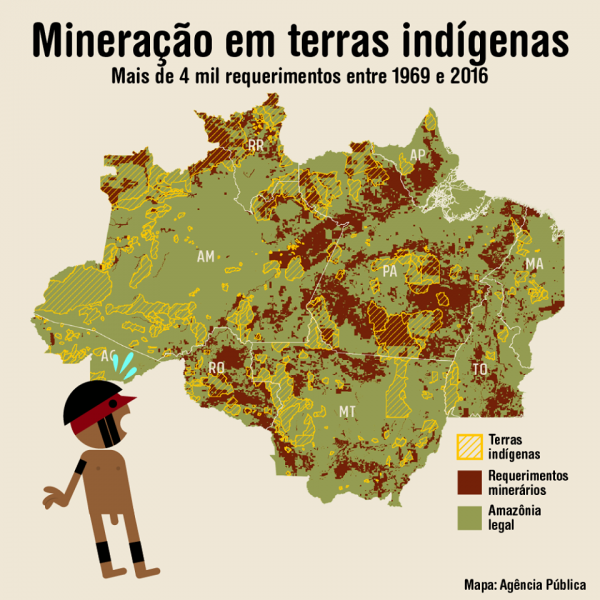 Mineração em terras indígenas