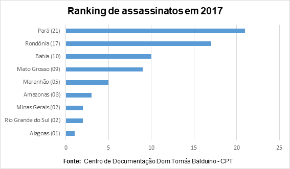 Portal do CEBI