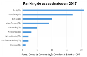Portal do CEBI