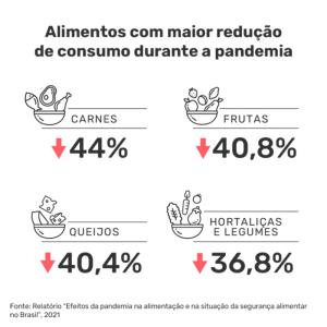 20 04 alimentos reducao consumo pandemia entrevista renata