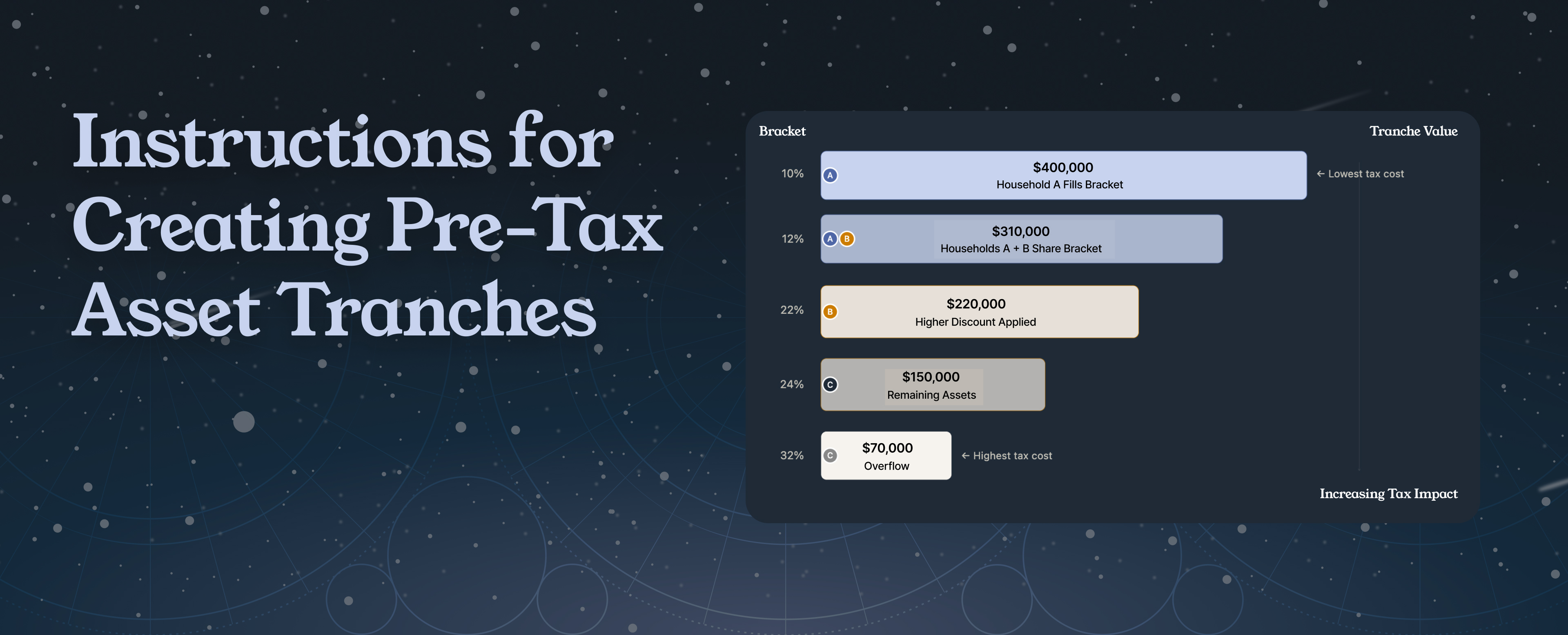 Instructions for Creating Pre-Tax Asset Tranches