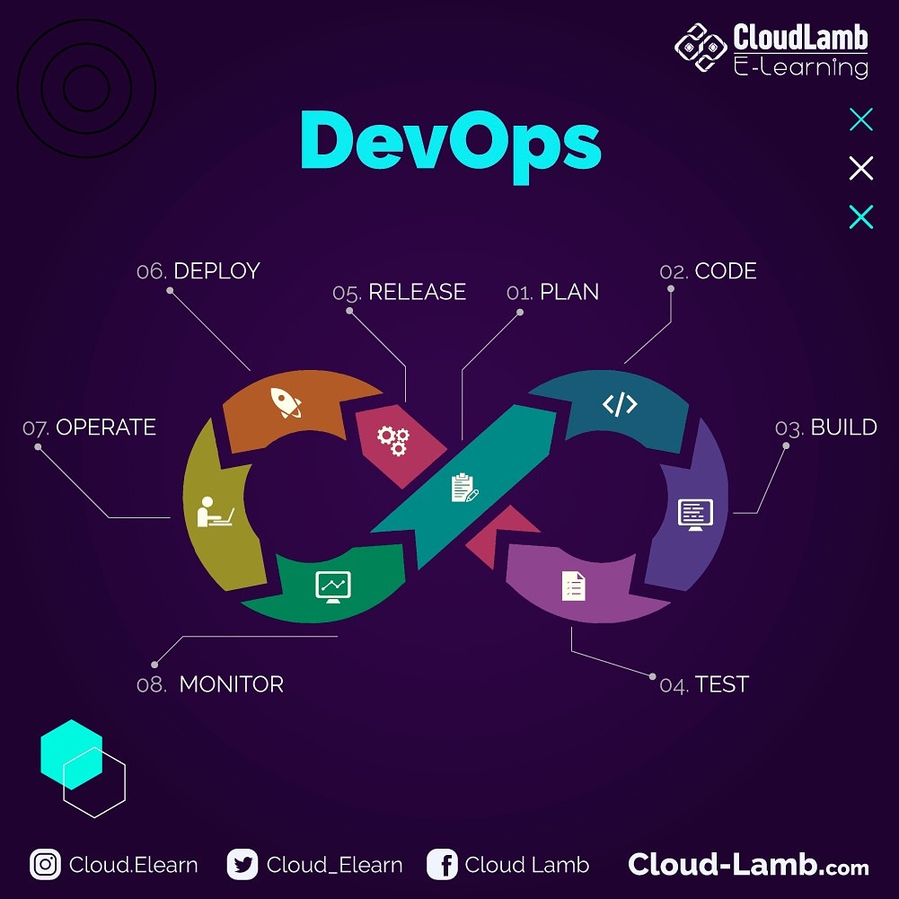 devops