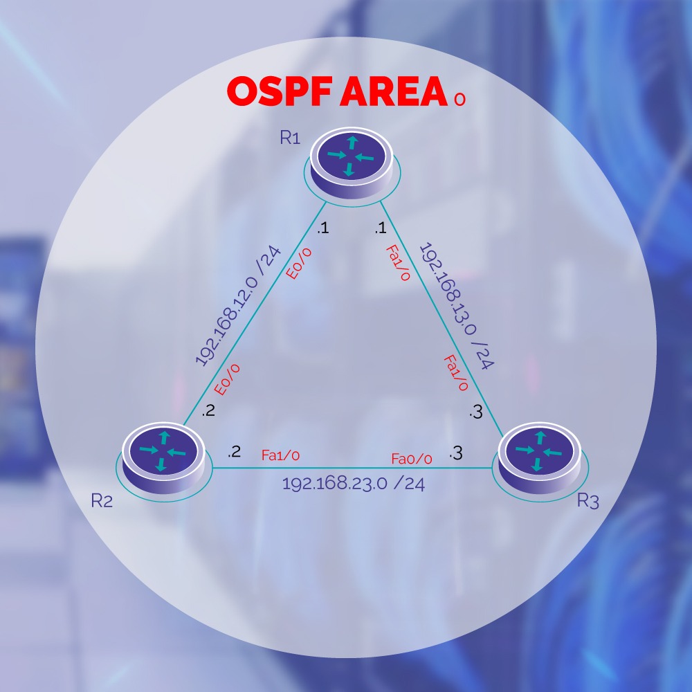 ospf