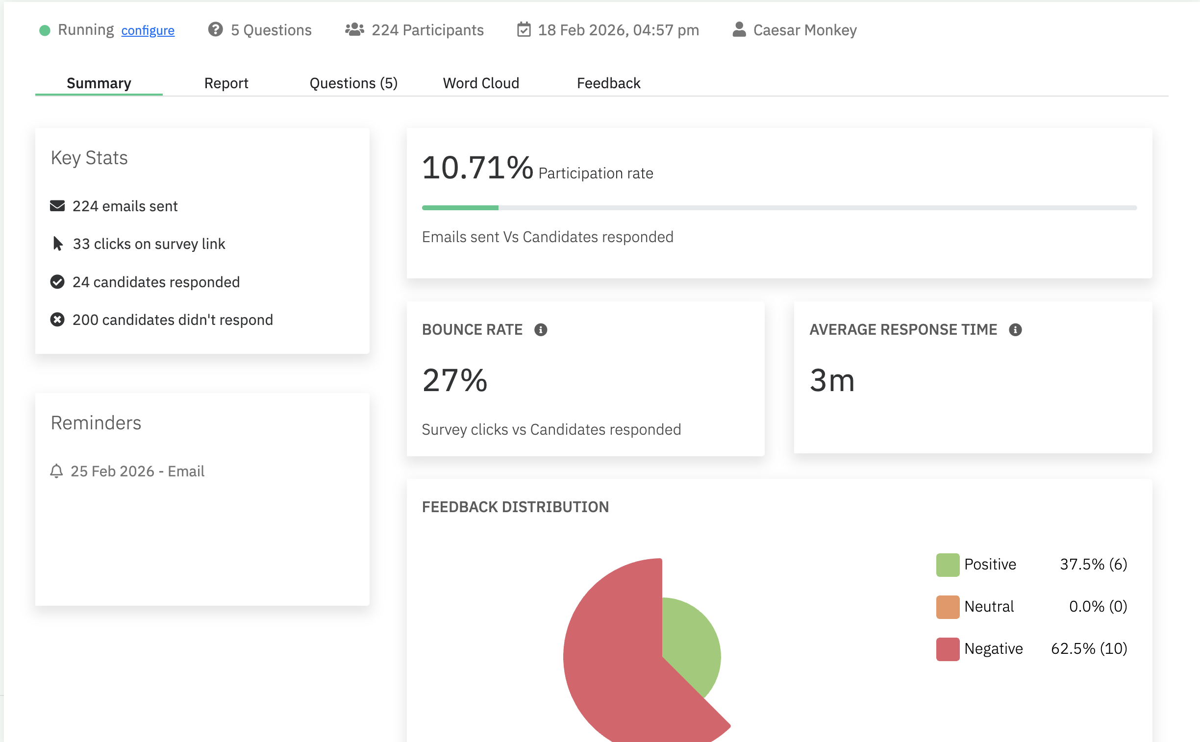 The Candidate Reports Summary view, showing participation rate, bounce rate, average response time and feedback distribution