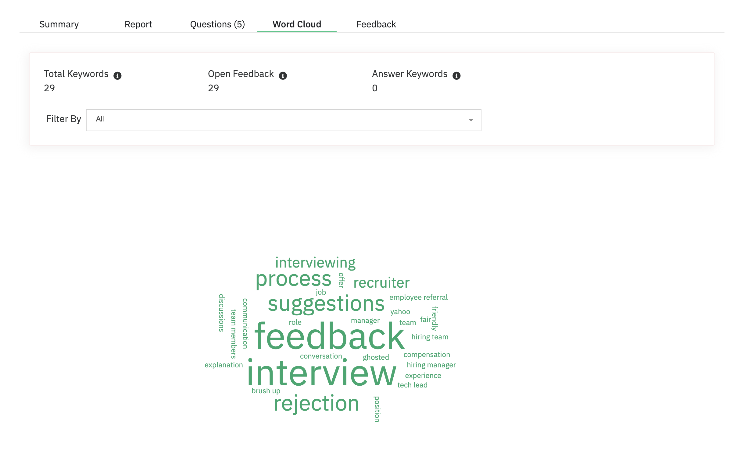 The Candidate Reports Word Cloud view, showing frequently used words from open-text responses