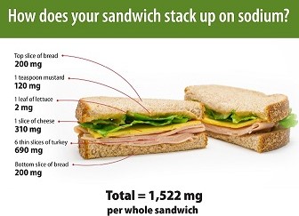 turkey sandwich