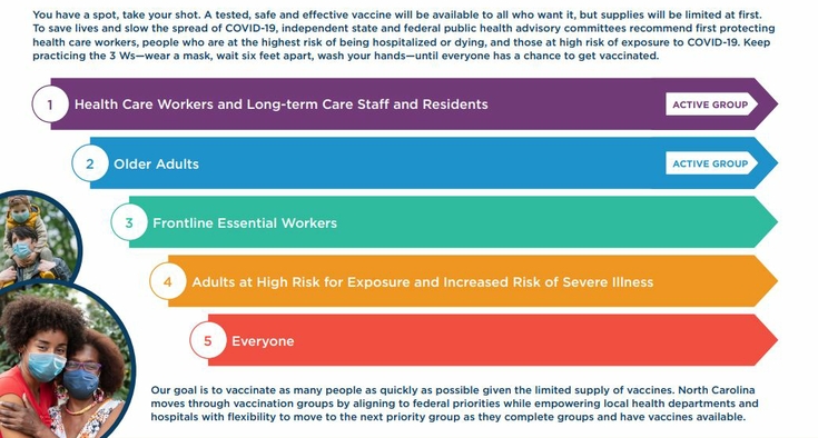 What every N.C. resident needs to know about state COVID-19 plans