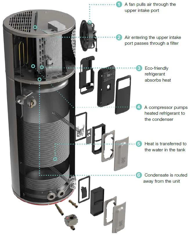 Internal Components