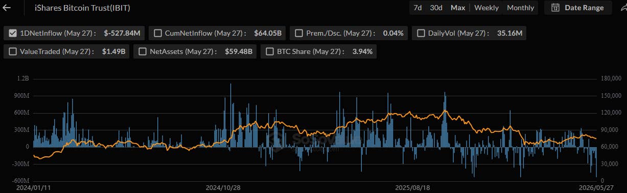 Iconic BlackRock ETF posts second worst outflow ever