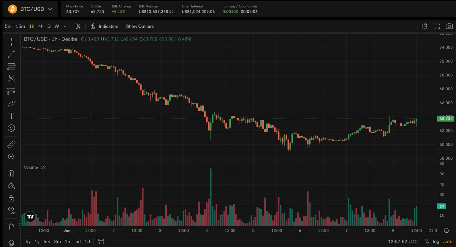 Saylor buys $101M worth Bitcoin as price crashes