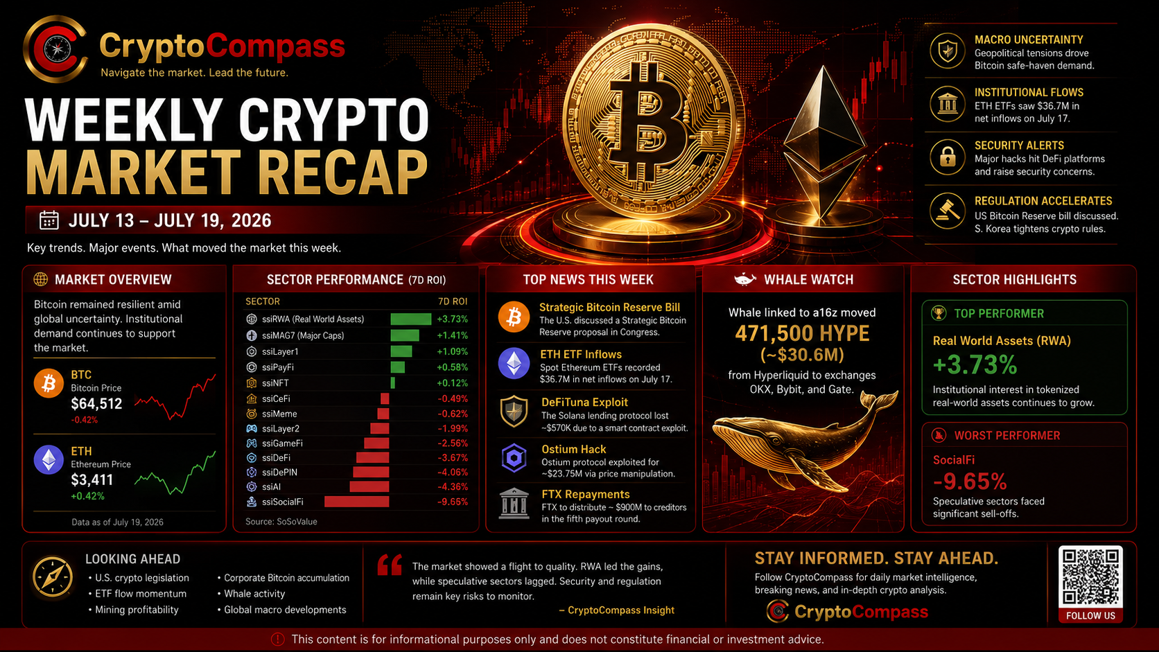 Weekly Market Recap | July 13 – July 19, 2026