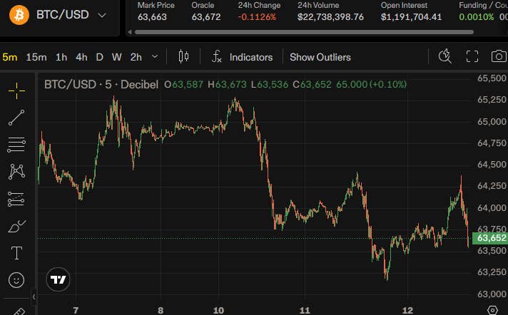 Veteran trader who called 50% gold crash predicts more pain for Bitcoin
