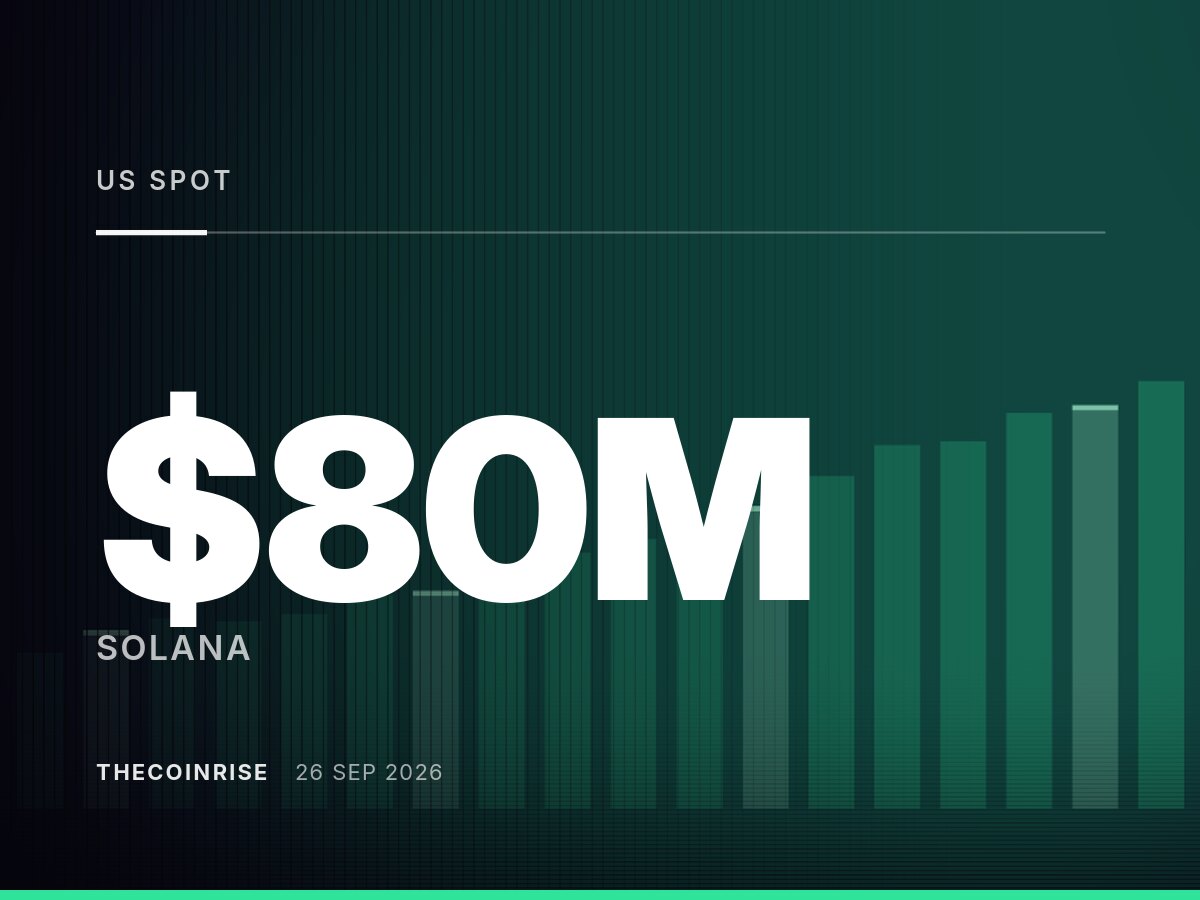US Spot Solana ETFs Log Record $80M Daily Inflow as SOL Tops $119