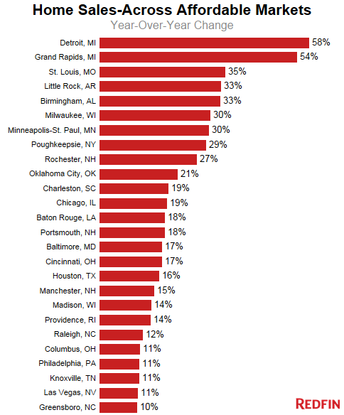 Home-Sales-YoY