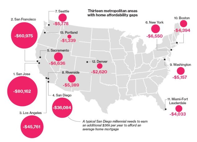 Bloomberg.com chart using data from US Census, Zillow.com and Bankrate.com