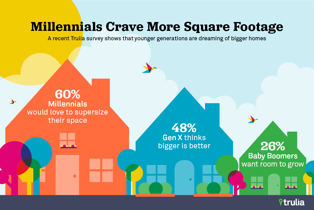 Trulia-Millenials-Crave-Square-Footage-Infographic_March9-rev-g