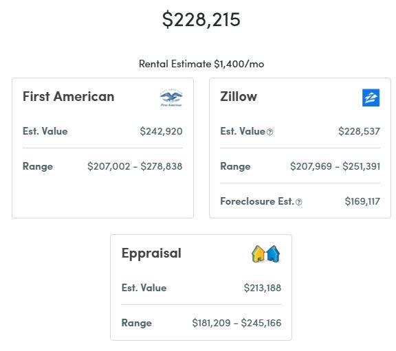 zillow example