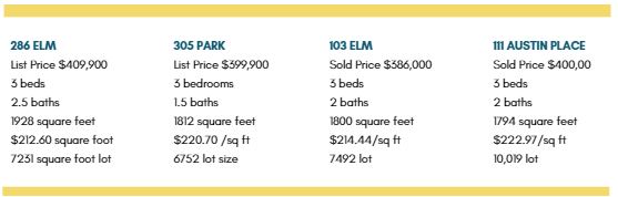 Comparables