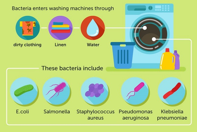 organizing laundry