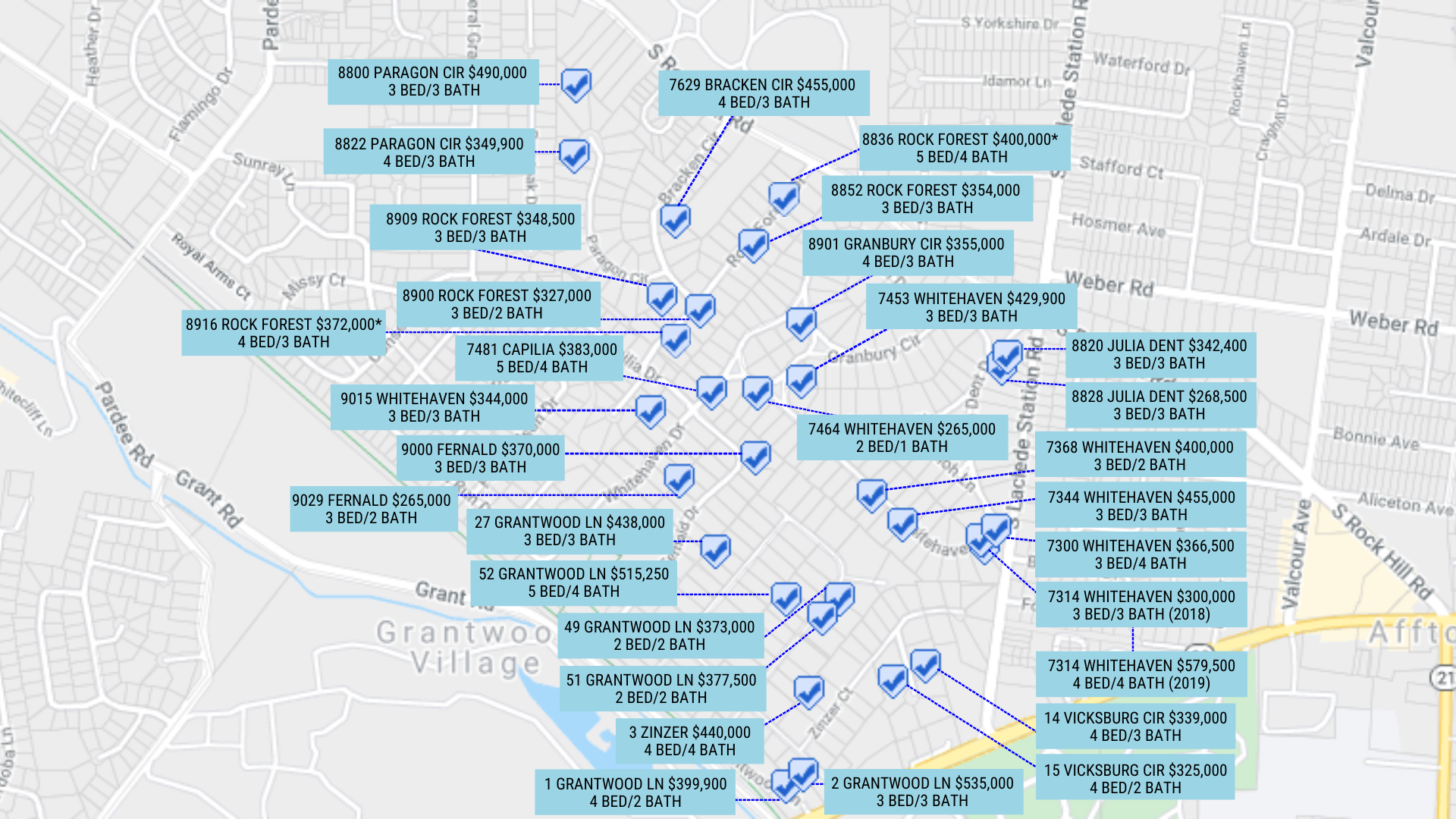 Grantwood Village Housing Stats