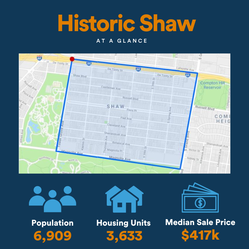 historic shaw demographics