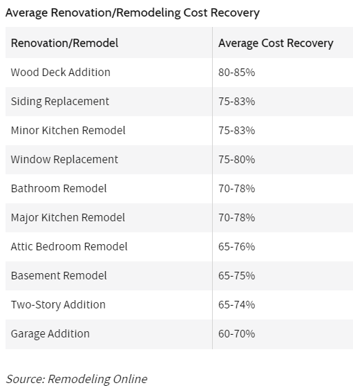 ROI chart