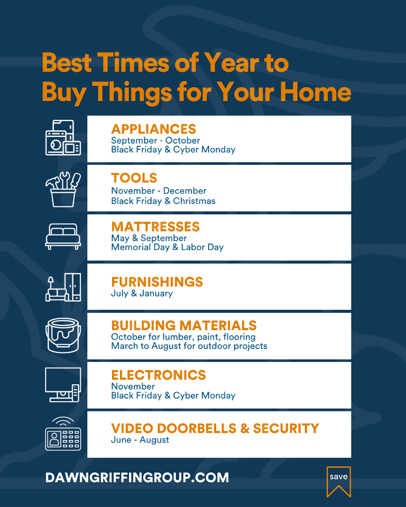 Best Times of Year to Buy Things for Your Home