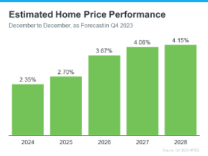 home price graph