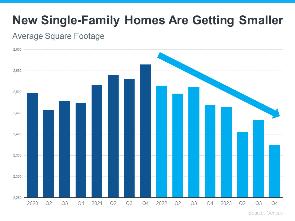 new single family homes are getting smaller