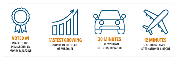 ST CHARLES MO FAST FACTS