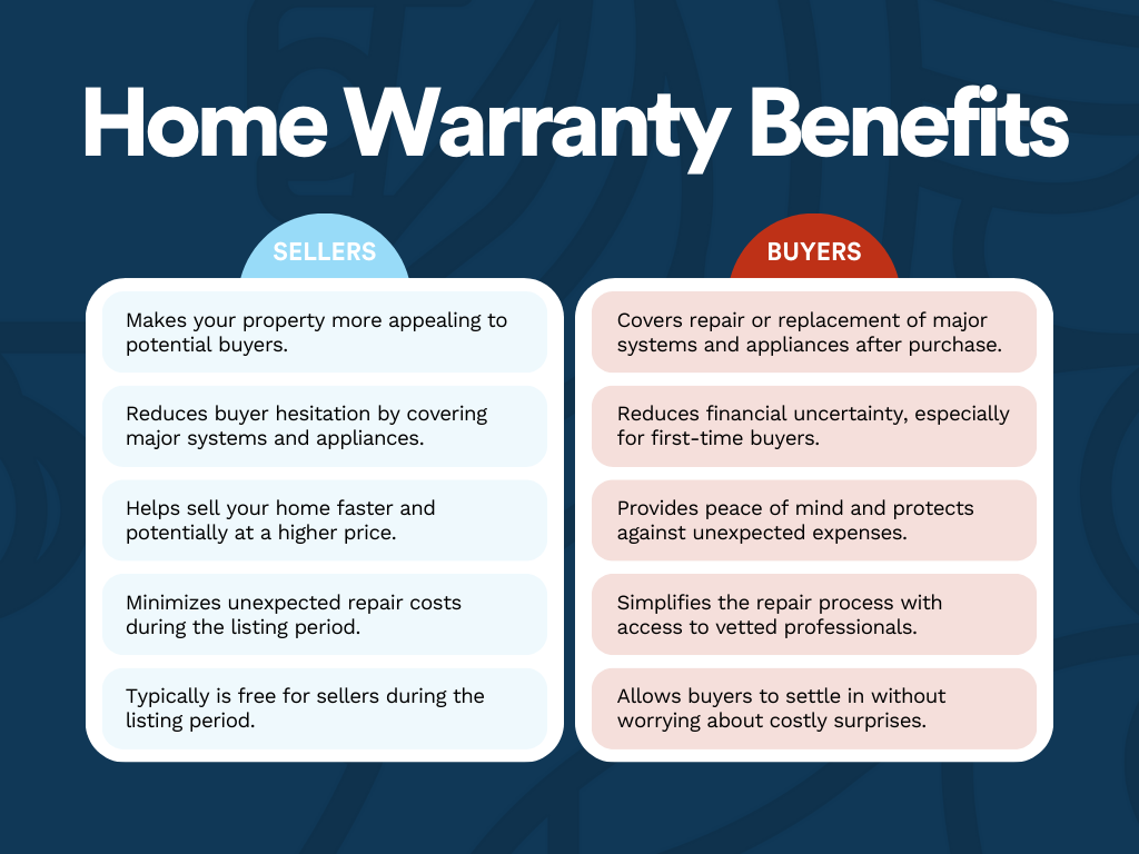 Home Warranty benefits for buyers and sellers