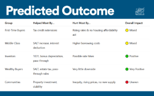 budget bill impact on residential real estate