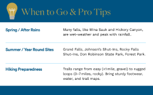 Infographic Waterfall Spots near St. Louis