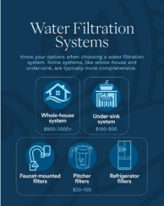 Water Filtration Systems